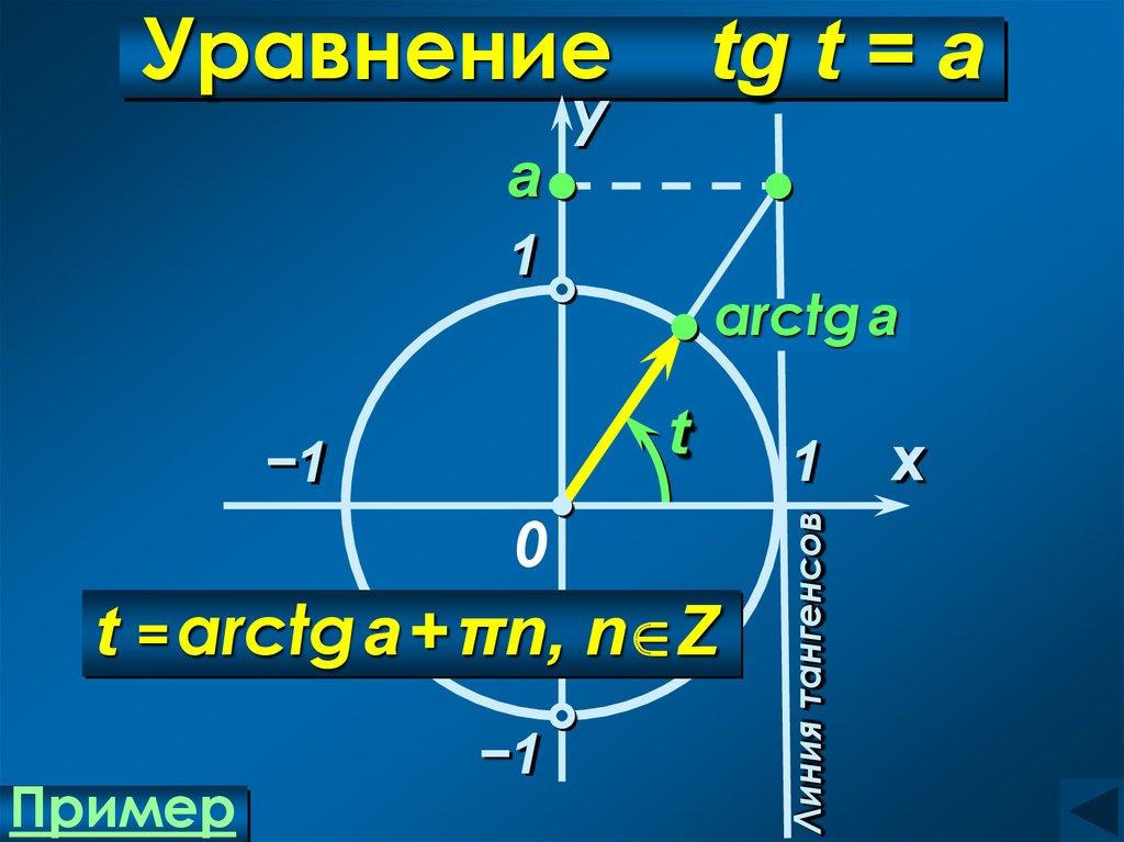 Уравнение tg t = а