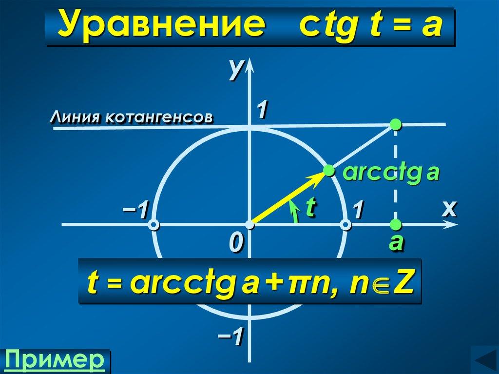Уравнение сtg t = а
