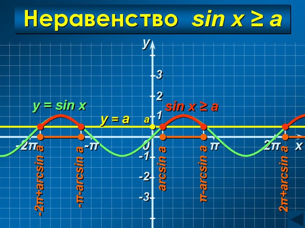 Неравенство sin x ≥ a