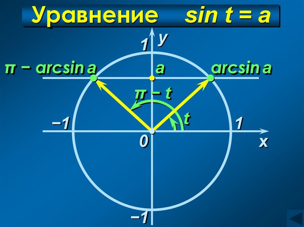 Уравнение sin t = а