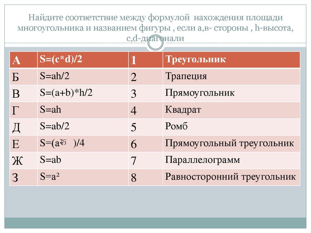 Найдите соответствие между формулой нахождения площади многоугольника и названием фигуры , если а,в- стороны , h-высота,