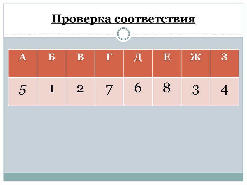 Проверка соответствия