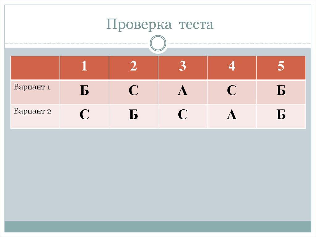 Проверка теста