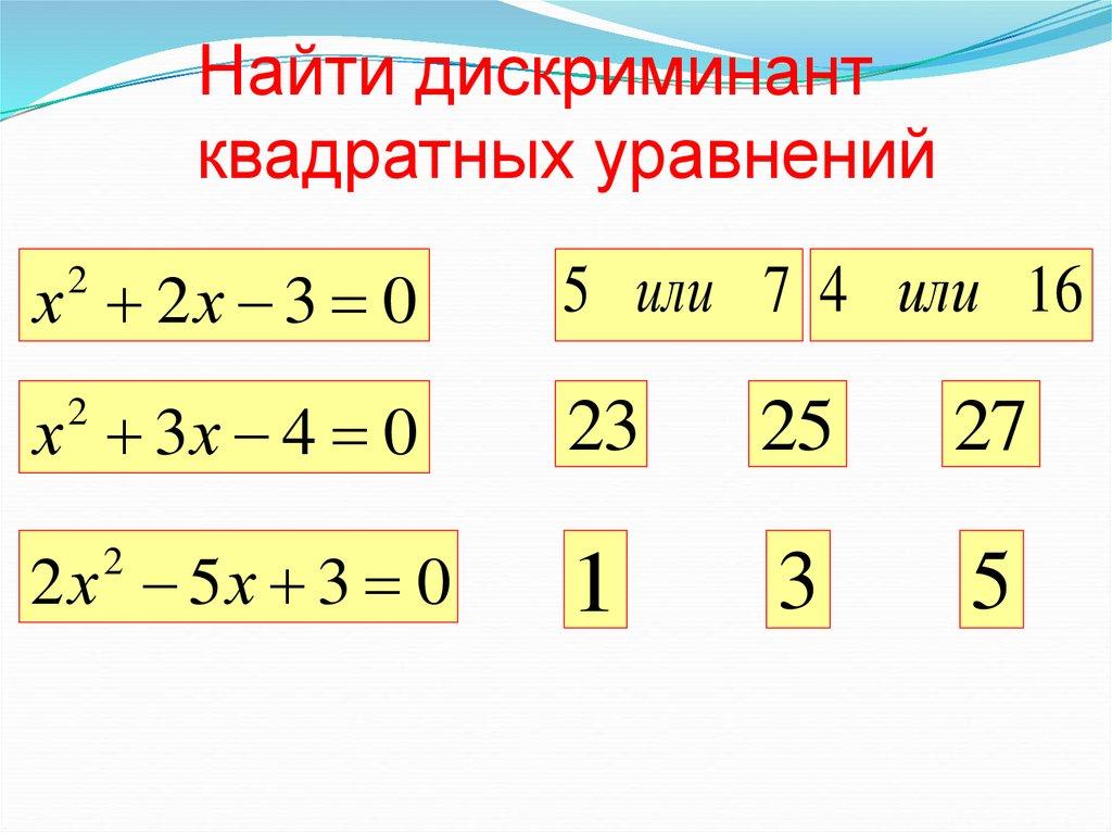 Найти дискриминант квадратных уравнений