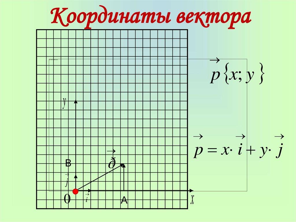 Координаты вектора