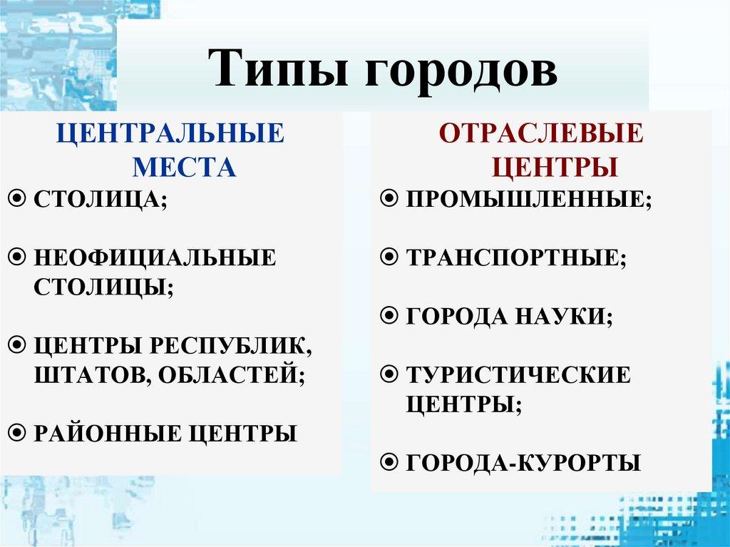Типы городов