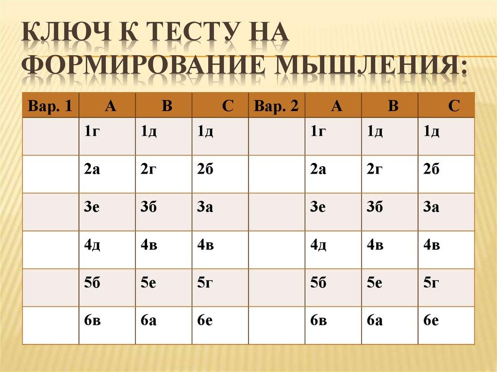 Ключ к тесту на формирование мышления: