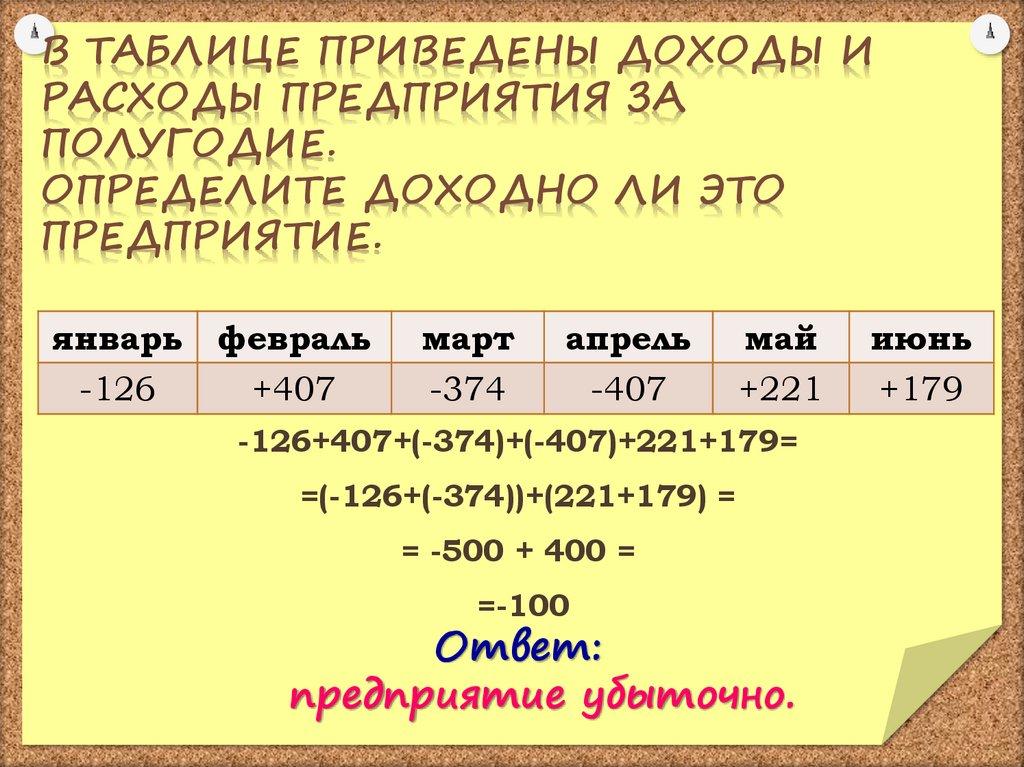 В таблице приведены доходы и расходы предприятия за полугодие. Определите доходно ли это предприятие.