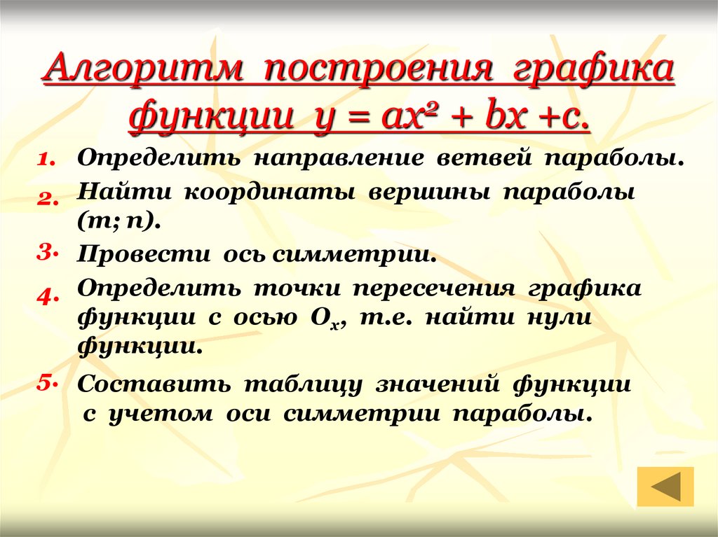 Алгоритм построения графика функции у = ах2 + bх +с.