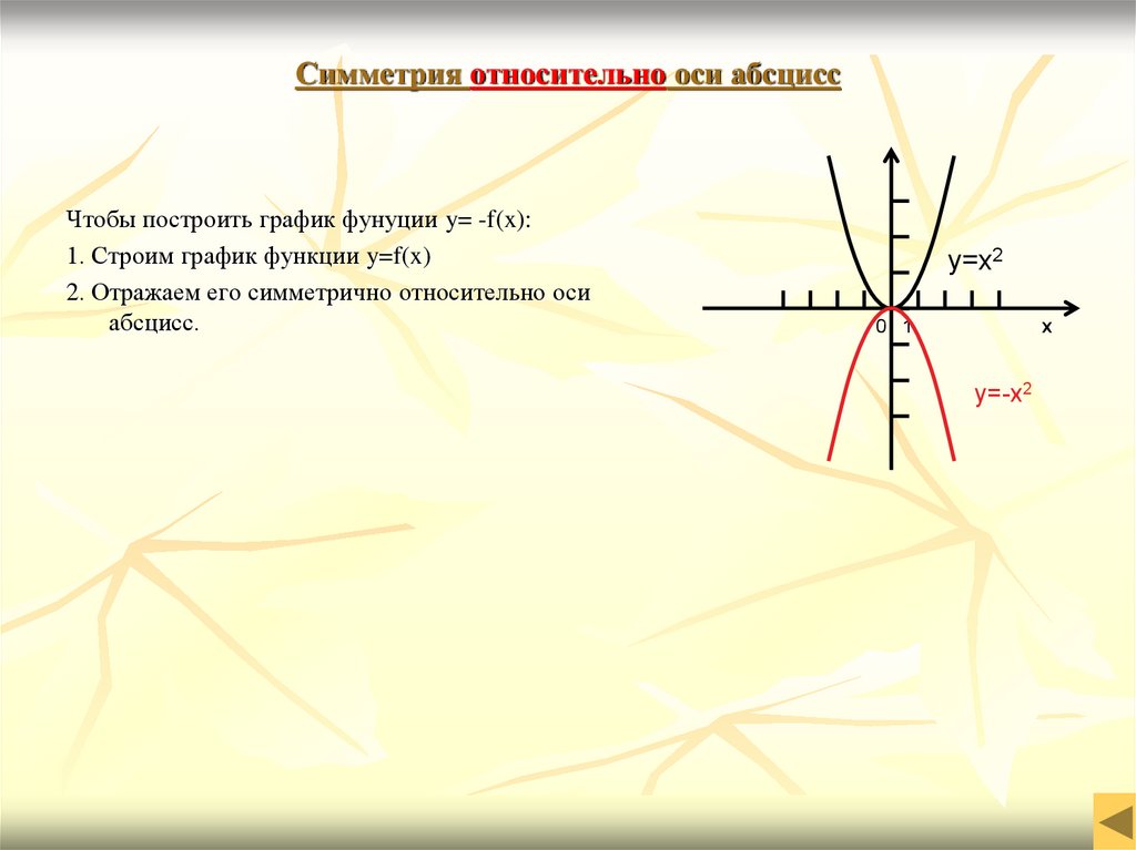 Симметрия относительно оси абсцисс