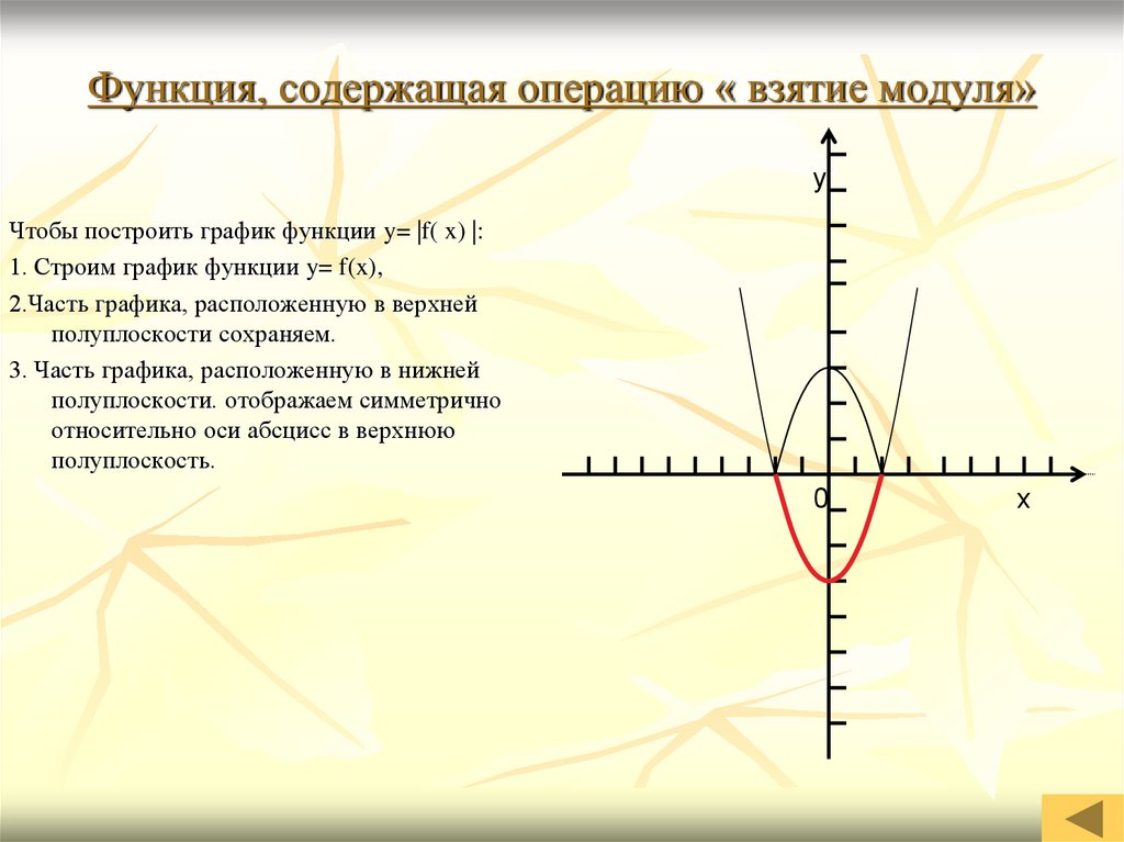 Функция, содержащая операцию « взятие модуля»