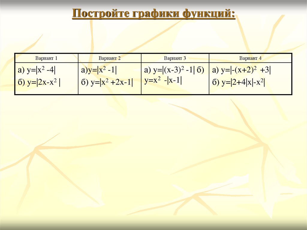 Постройте графики функций:
