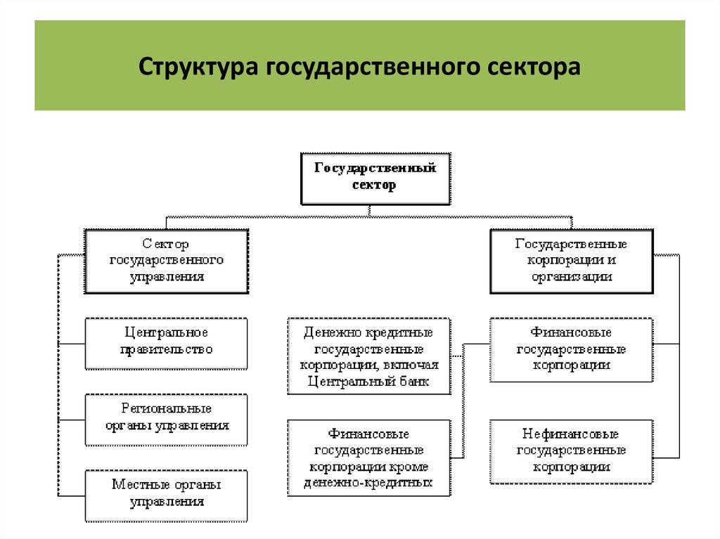 Структура государственного сектора