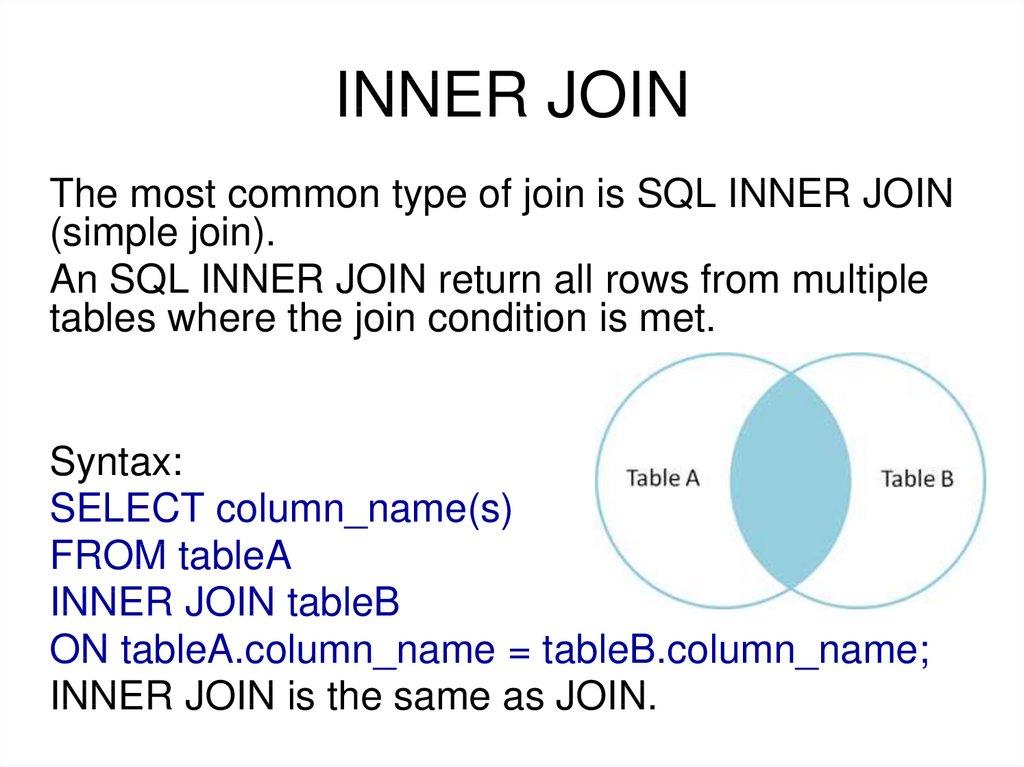 INNER JOIN
