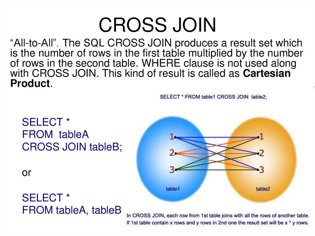 CROSS JOIN