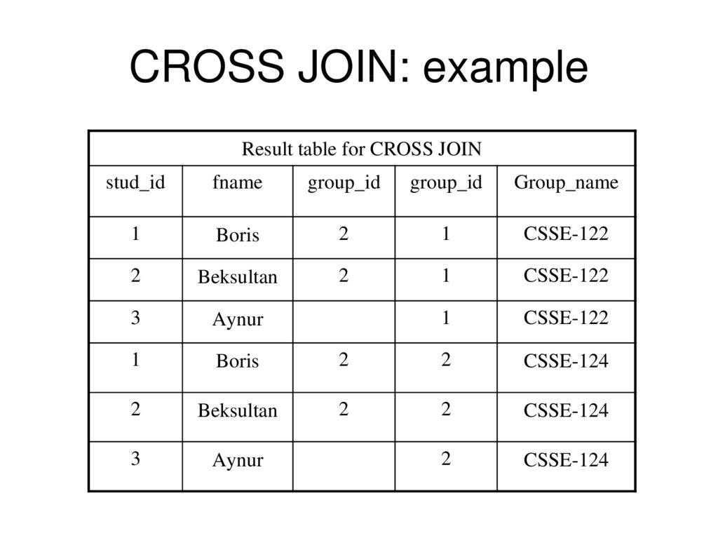 CROSS JOIN: example