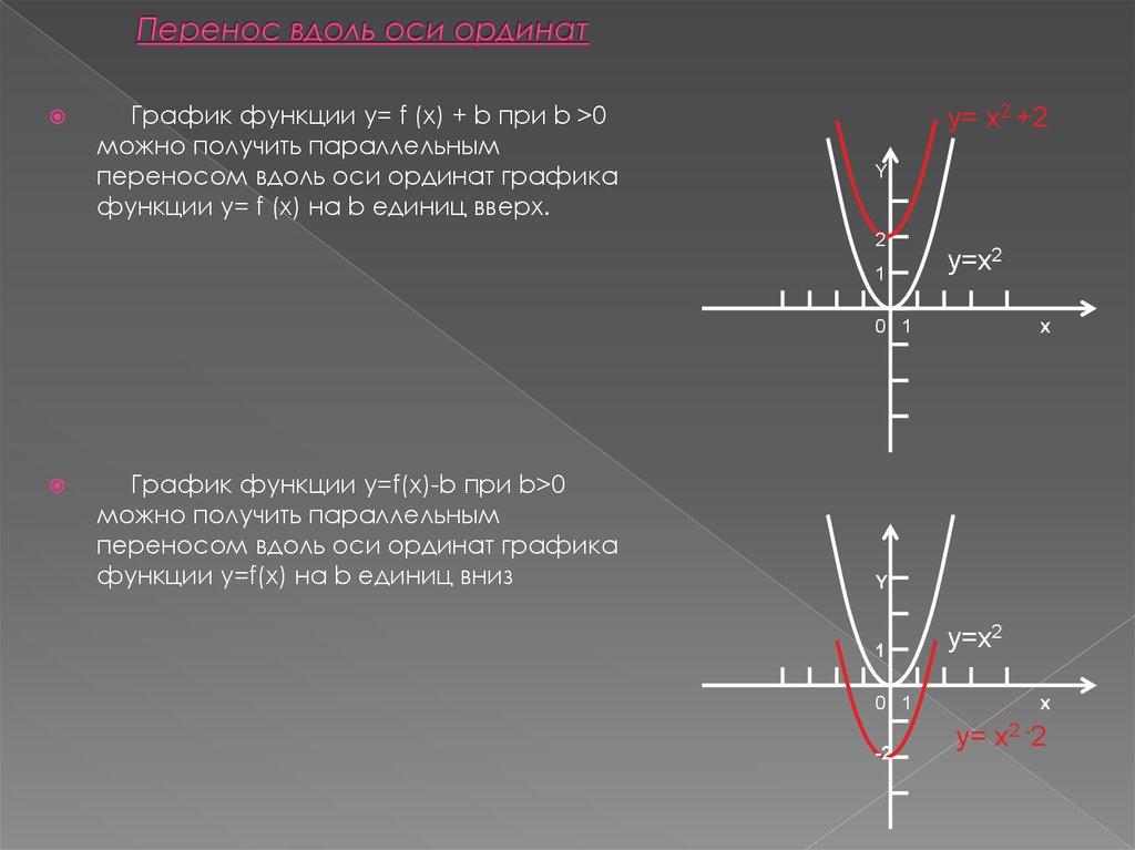 Перенос вдоль оси ординат