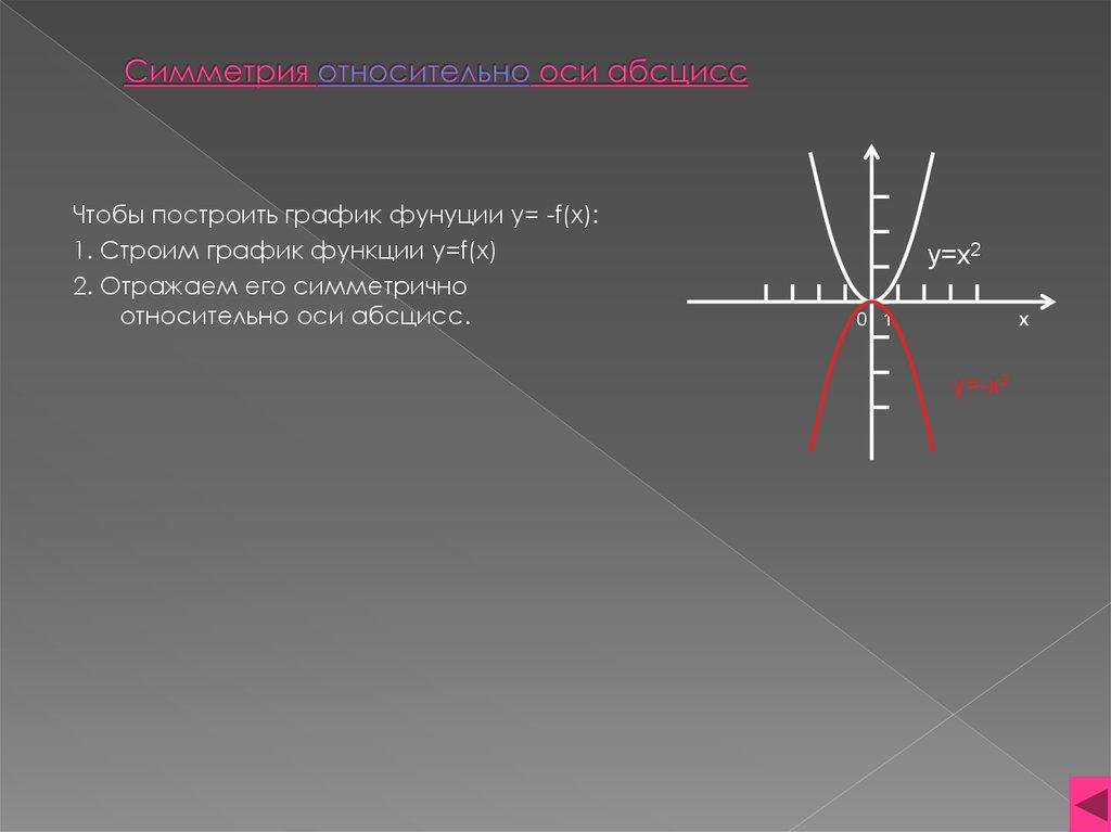 Симметрия относительно оси абсцисс