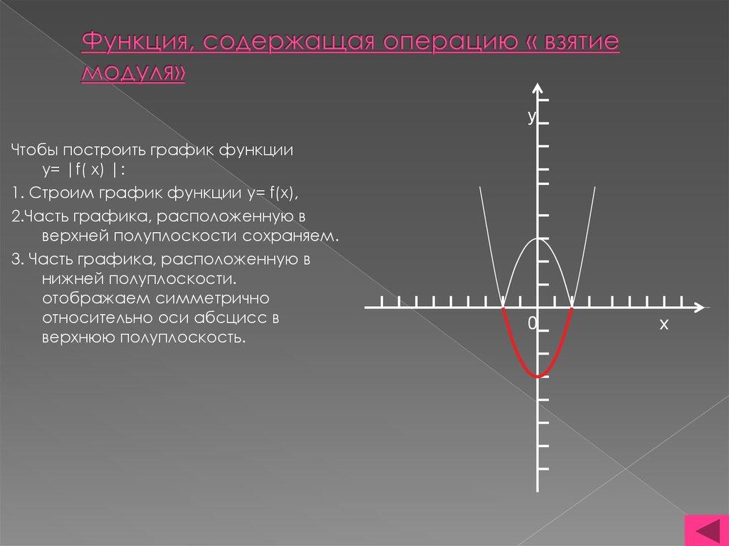 Функция, содержащая операцию « взятие модуля»