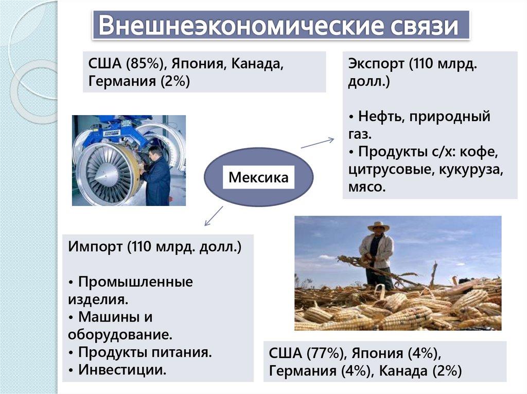 Внешнеэкономические связи