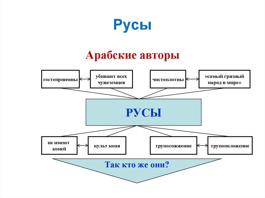 Русы