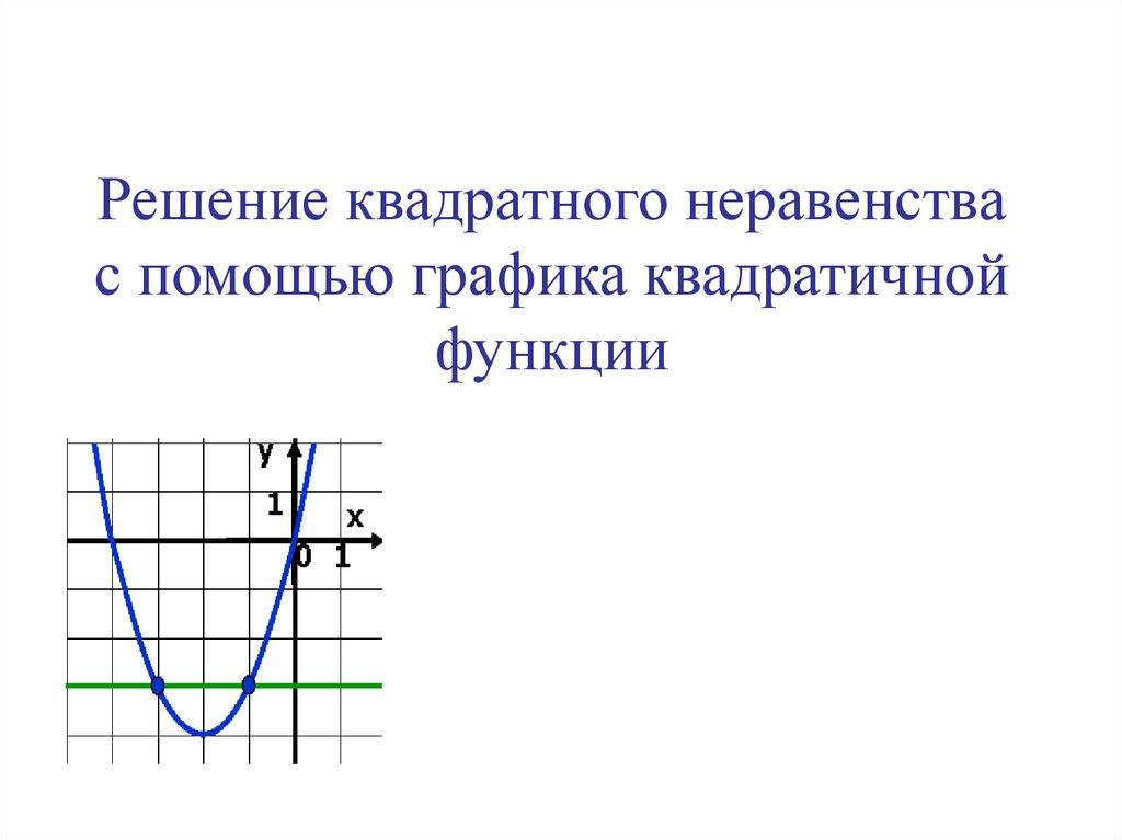 Решение квадратного неравенства с помощью графика квадратичной функции