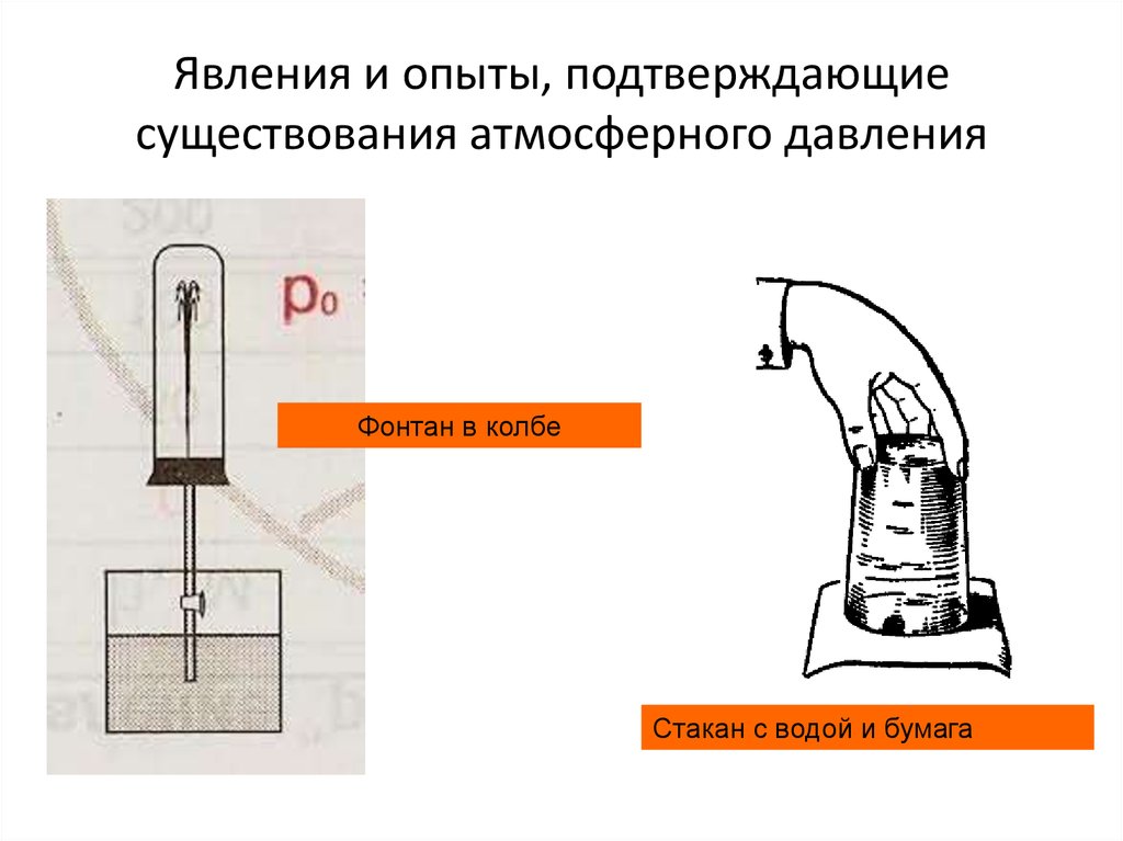 Явления и опыты, подтверждающие существования атмосферного давления