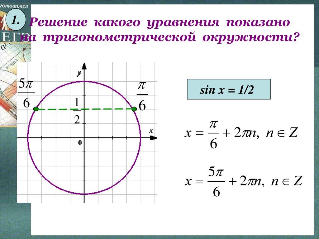 Решение какого уравнения показано на тригонометрической окружности?