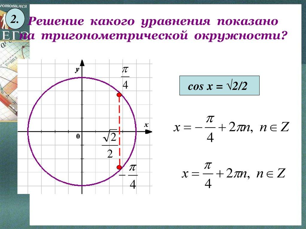 Решение какого уравнения показано на тригонометрической окружности?