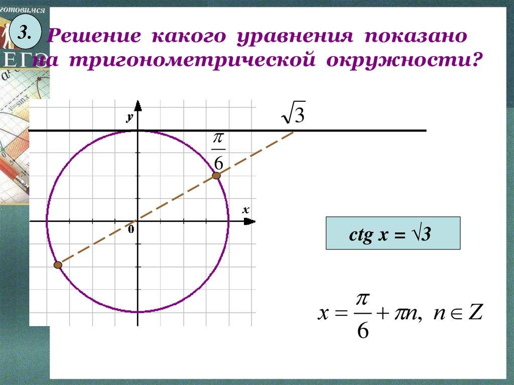 Решение какого уравнения показано на тригонометрической окружности?