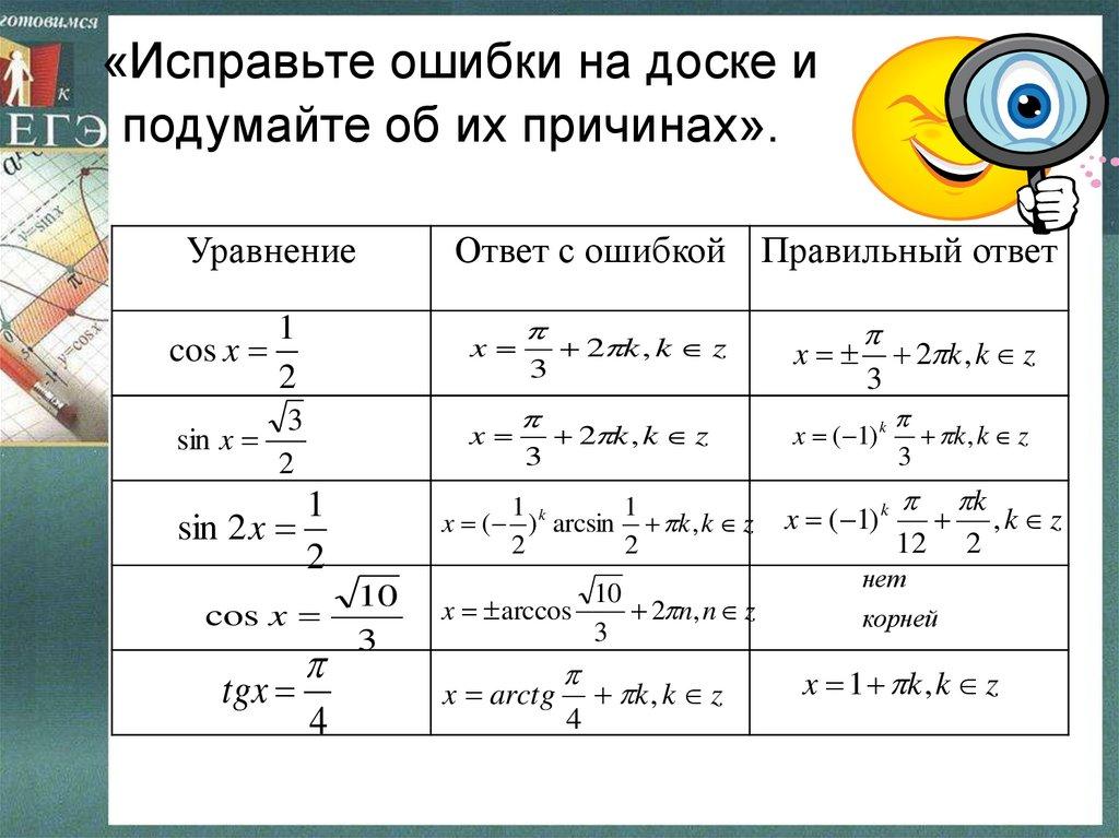 «Исправьте ошибки на доске и подумайте об их причинах».  