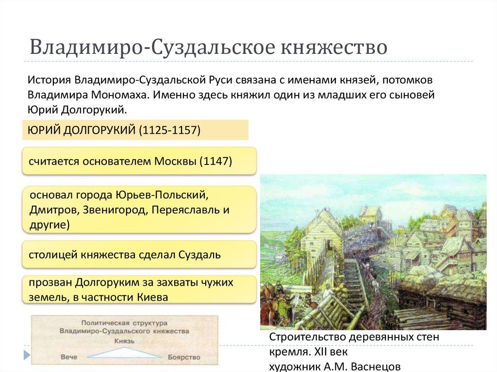 Владимиро-Суздальское княжество