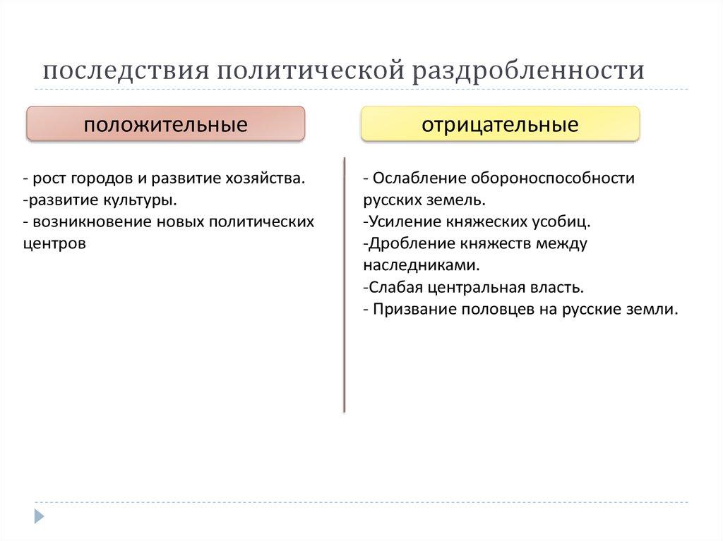 последствия политической раздробленности