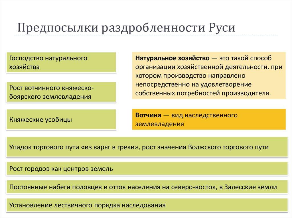 Предпосылки раздробленности Руси