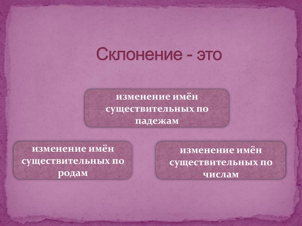 Склонение - это