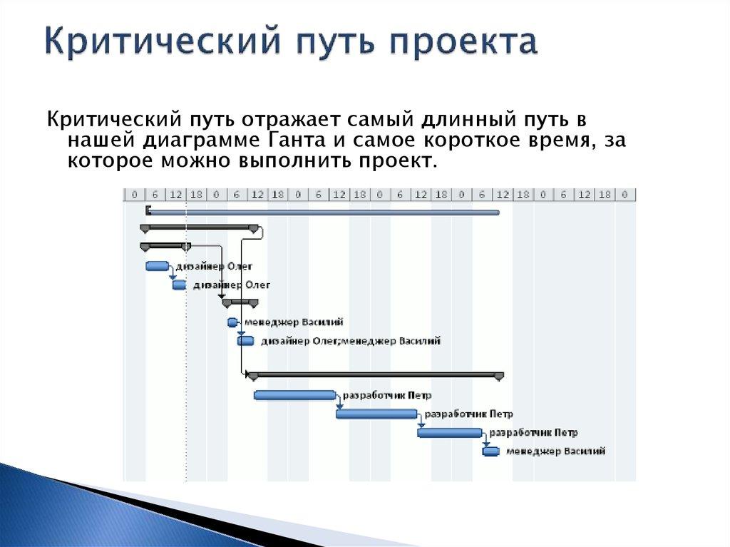 Планируем содержание и ресурсы проекта. Сбор требований