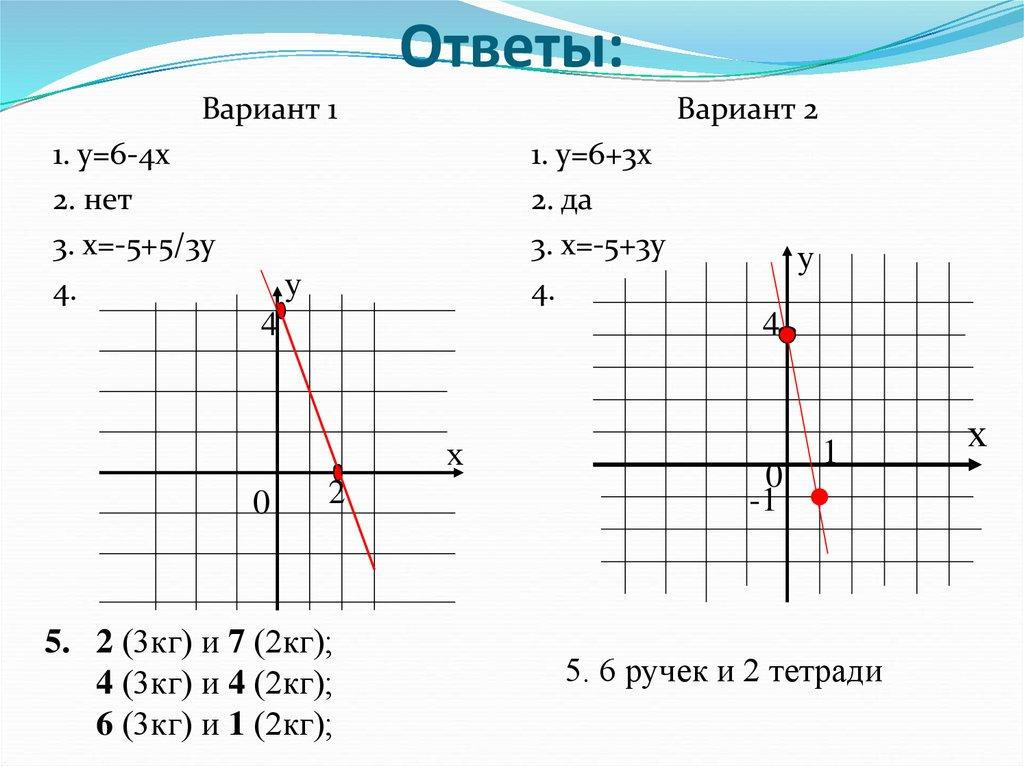 Ответы: