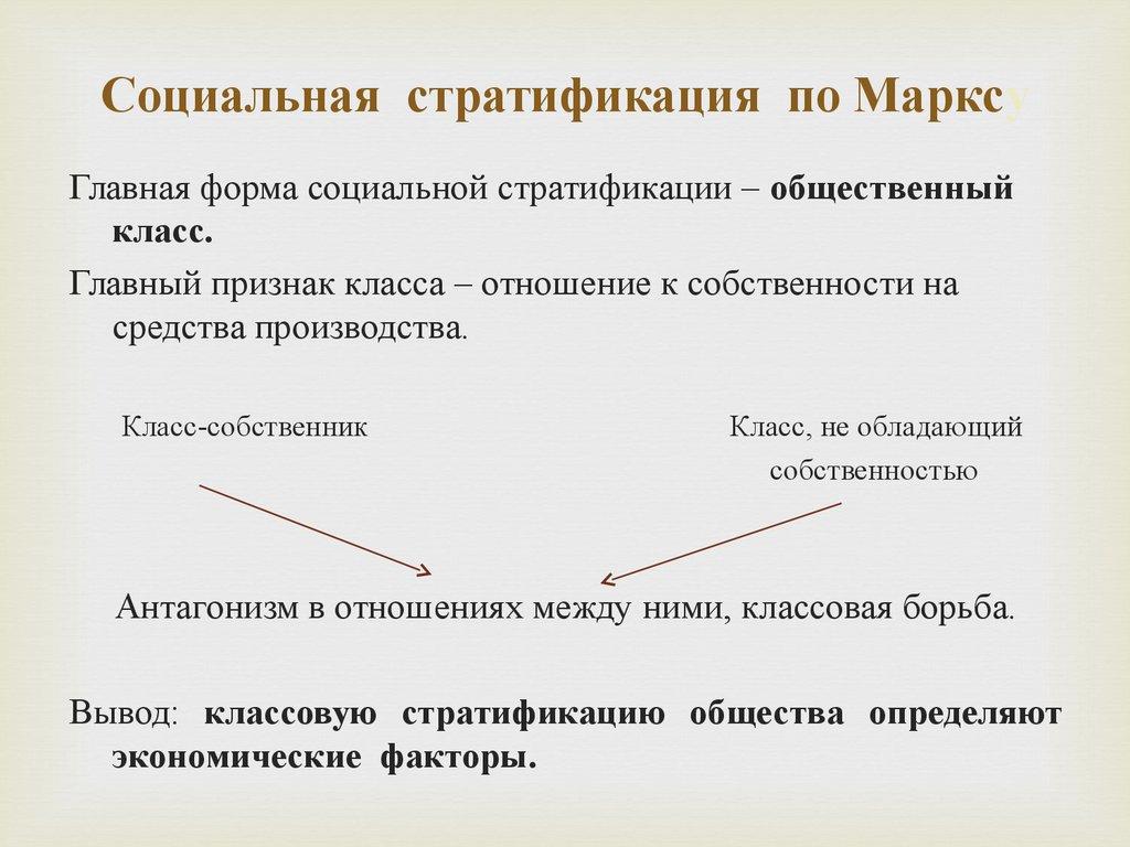 Социальная стратификация по Марксу