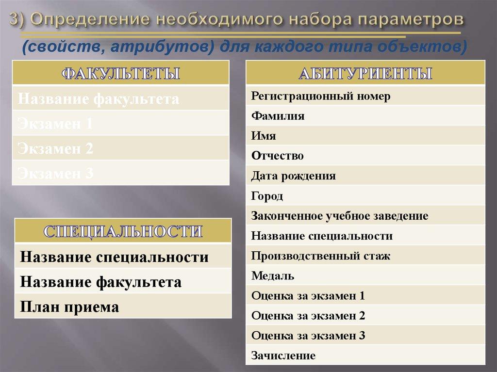 3) Определение необходимого набора параметров