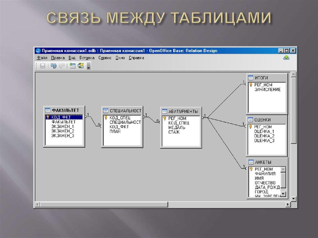 СВЯЗЬ МЕЖДУ ТАБЛИЦАМИ