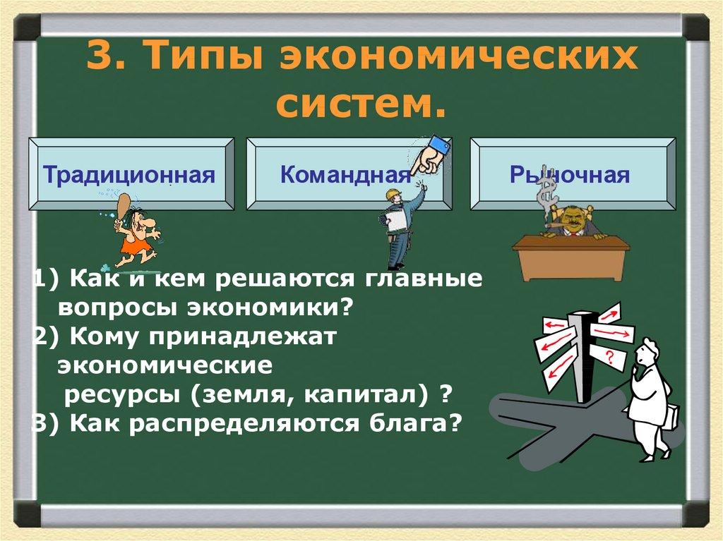 3. Типы экономических систем.