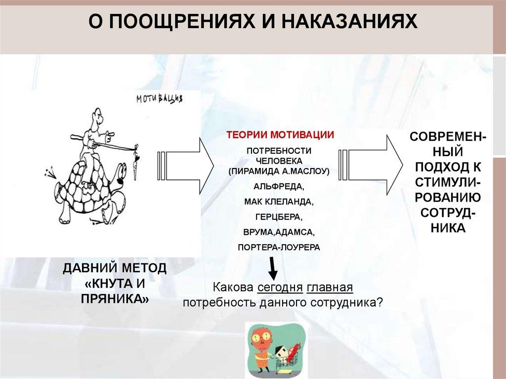 О ПООЩРЕНИЯХ И НАКАЗАНИЯХ