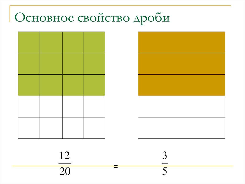 Основное свойство дроби