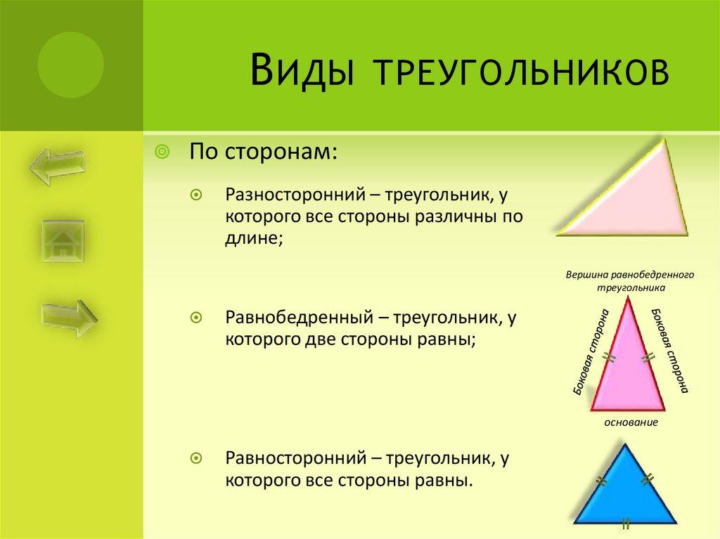 Виды треугольников