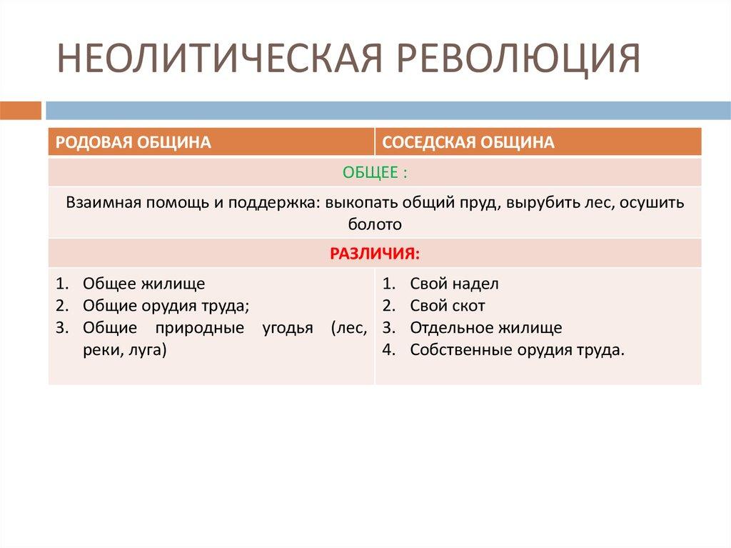 НЕОЛИТИЧЕСКАЯ РЕВОЛЮЦИЯ