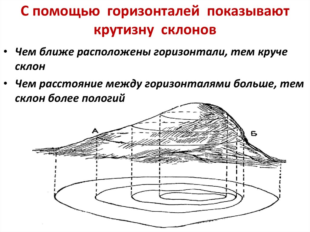 С помощью горизонталей показывают крутизну склонов