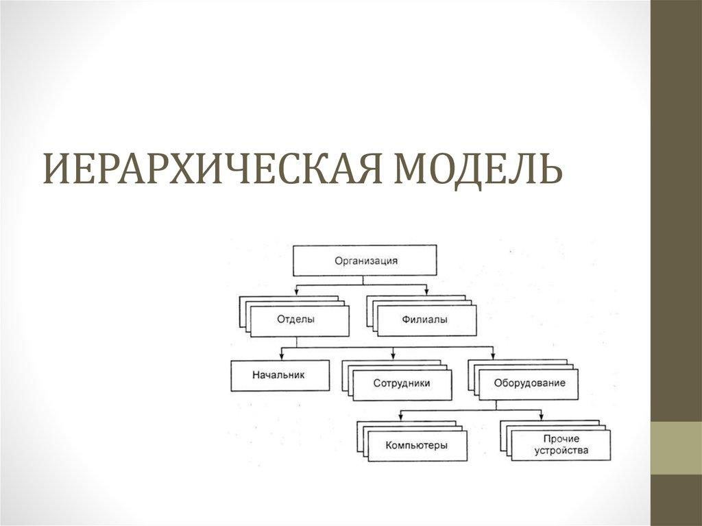 ИЕРАРХИЧЕСКАЯ МОДЕЛЬ