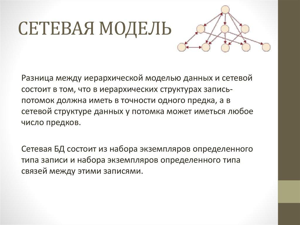 СЕТЕВАЯ МОДЕЛЬ