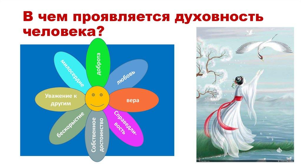 В чем проявляется духовность человека?
