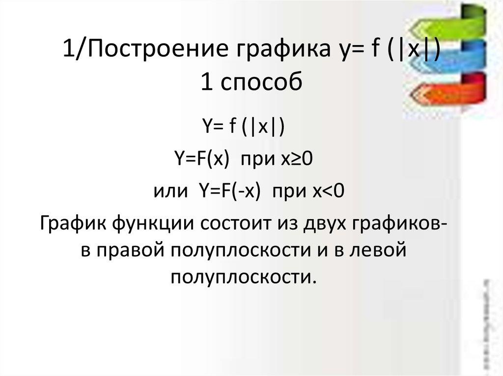 1/Построение графика y= f (|x|) 1 способ